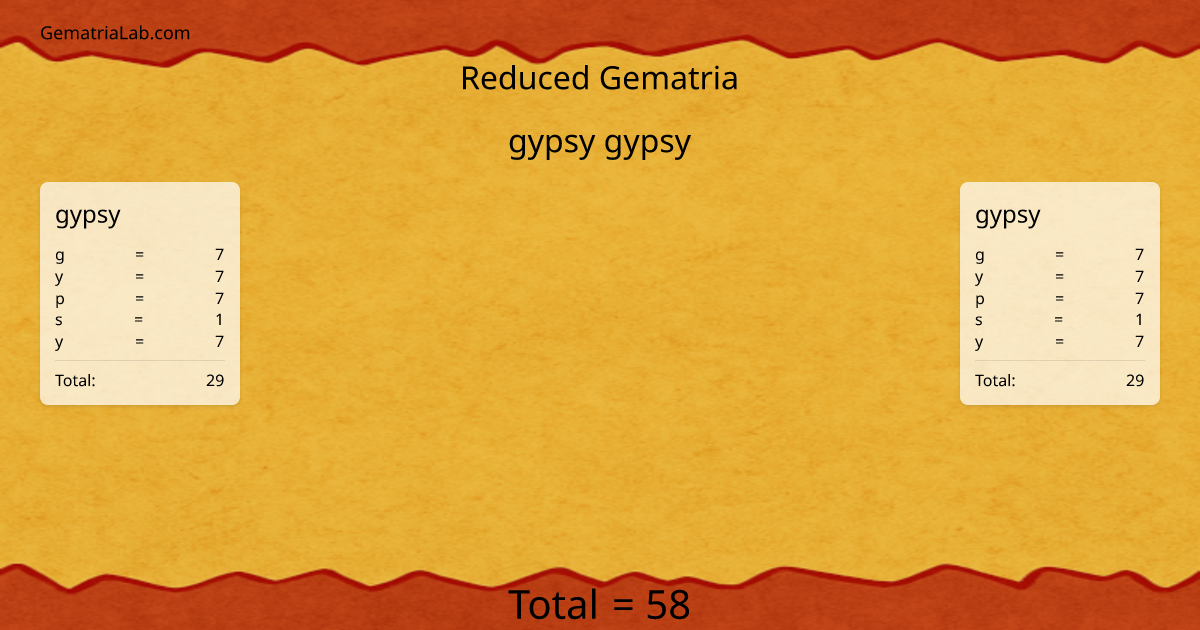 gypsy gypsy in reduced Gematria